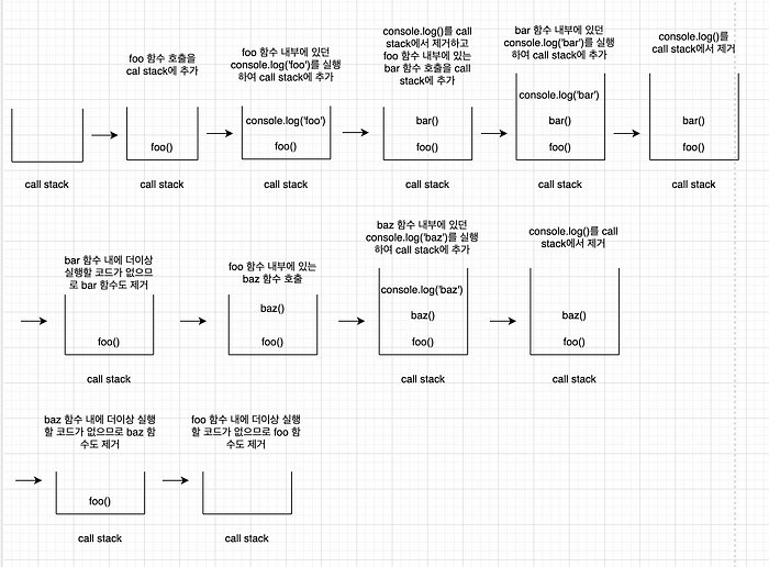 TIL 16일차 (Node.js)