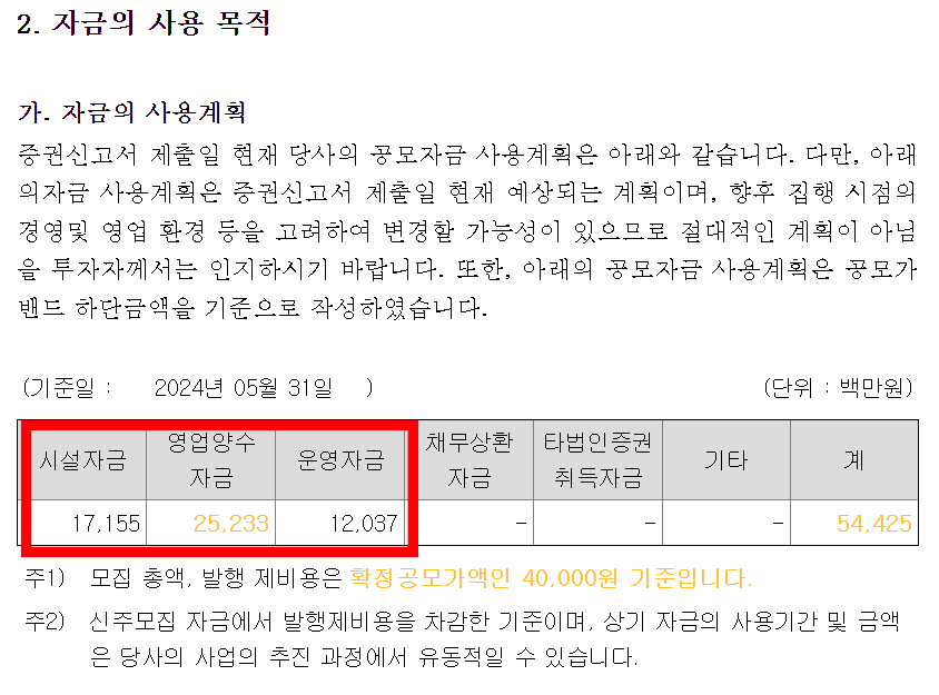 그리드위즈 자금의 사용목적