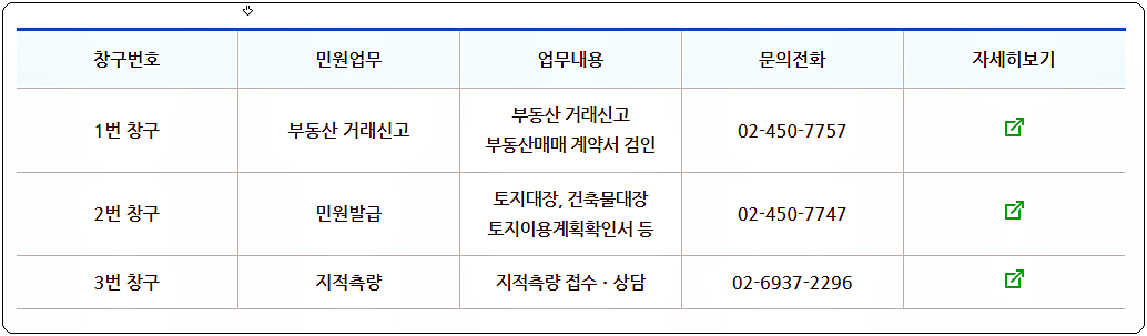 부동산정보과 민원