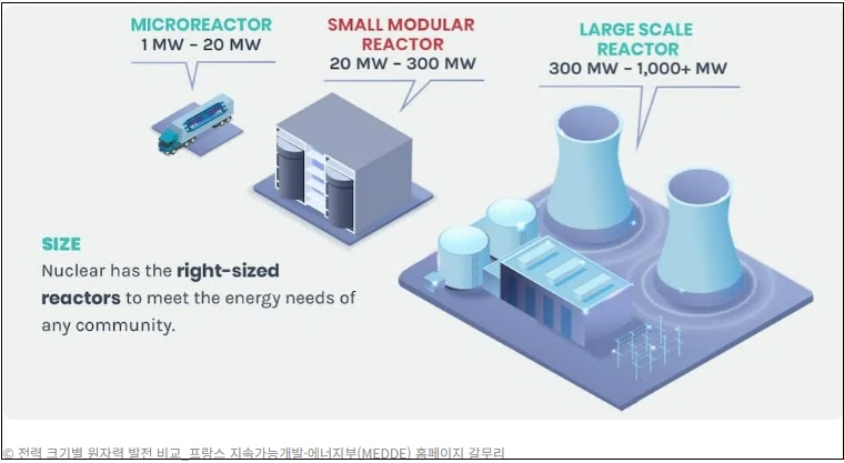 한국&#44; SMR·수소 에너지 경쟁력 있는건가