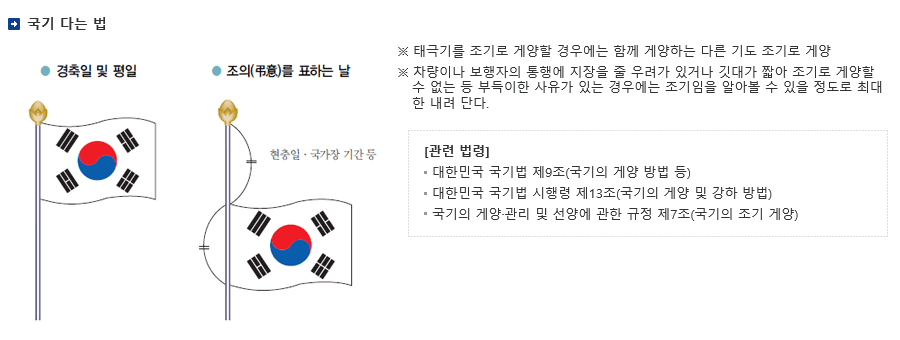  태극기 역사 및 상황별 게양하는 방법 한방에 정리