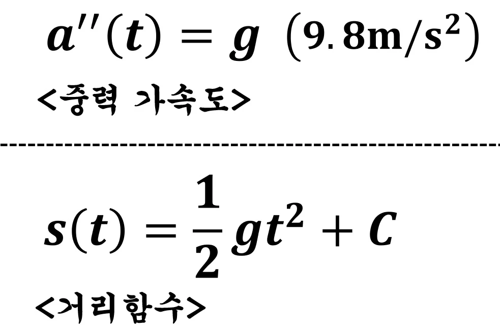 중력가속도와 거리함수 식