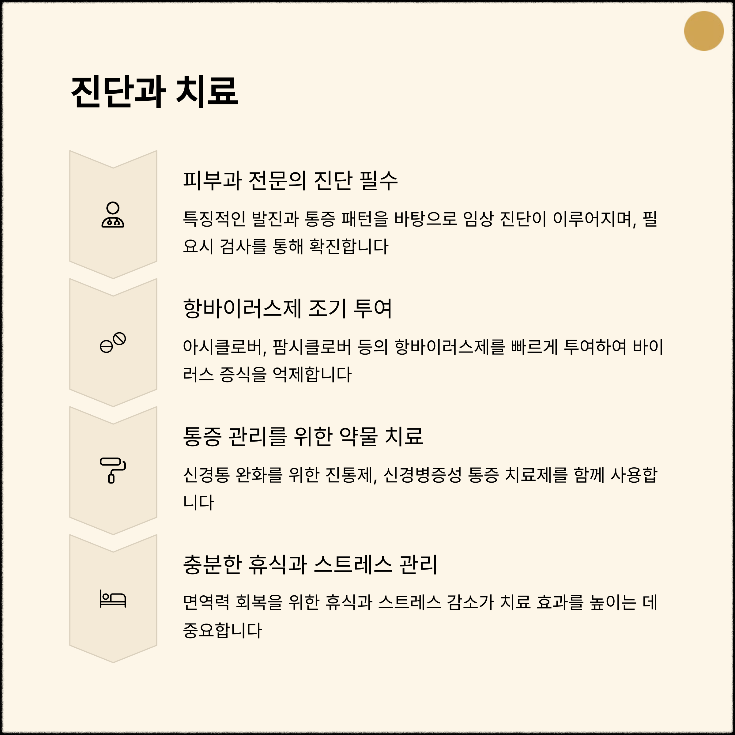 대상포진을 앓고 나면 면역력이 생기지만, 면역력이 저하되면 다시 재발