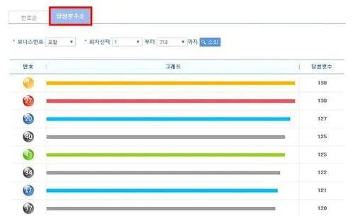 로또 당첨번호