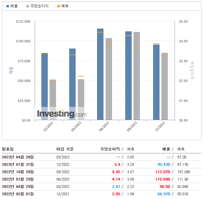 XOM-실적