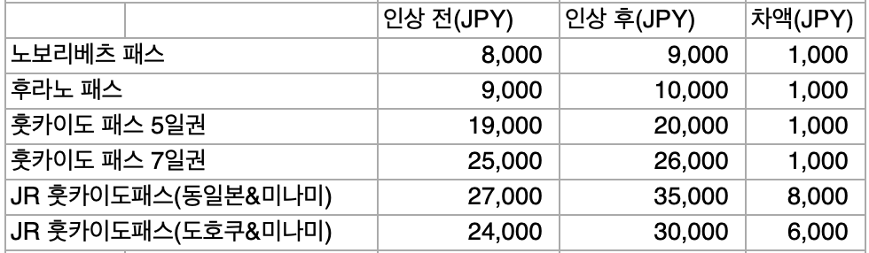 10월 1일부터 JR 패스 가격 인상요금 정리 + 할인예약 방법