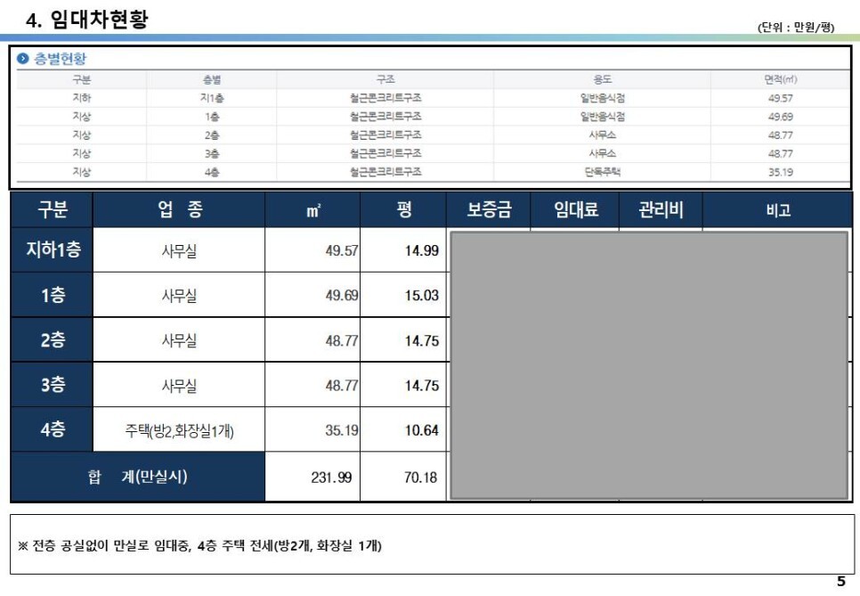 독립문역 역세권&#44; 주변 아파트 가격의 10억 서울 신축 꼬마빌딩