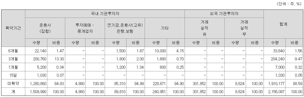 모티브링크공모주상장일-12