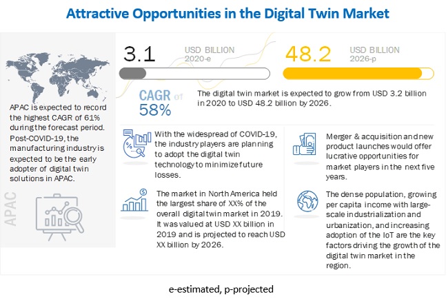 digital-twin-market