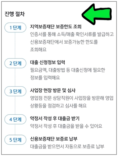 미추홀구-개인사업자대출-step5-대출신청-진행절차-안내