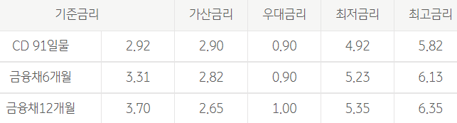 국민은행 직장인 신용대출