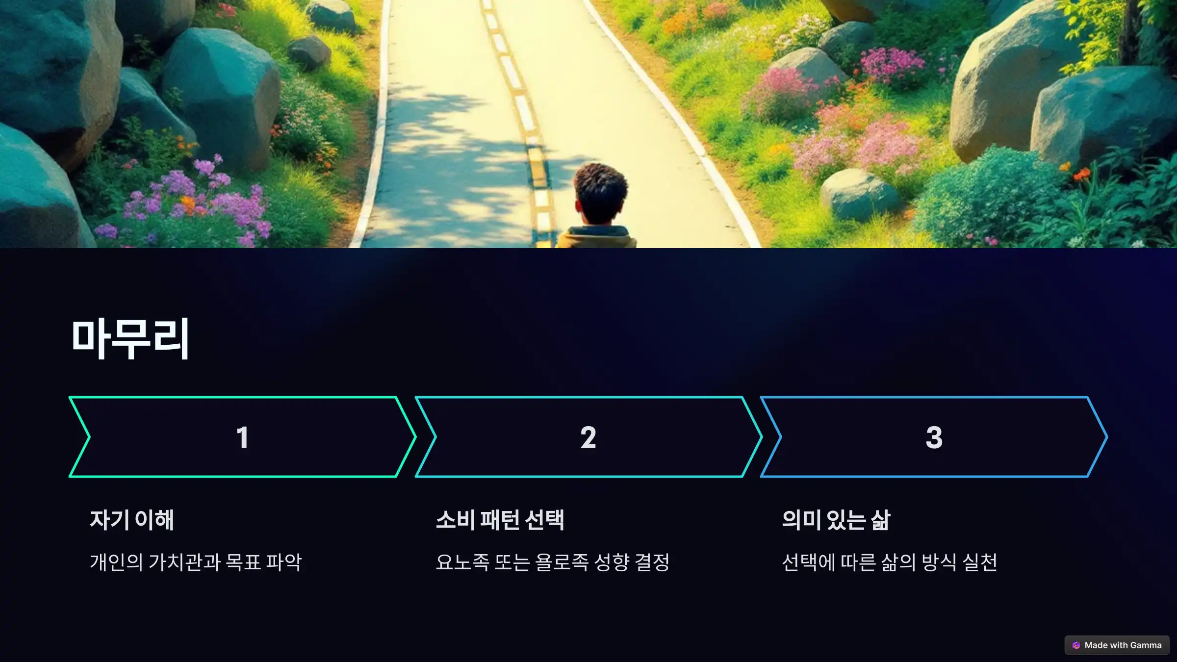 요노족 뜻&amp;#44; 욜로족과의 차이점