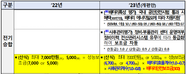 전기승합차보조금