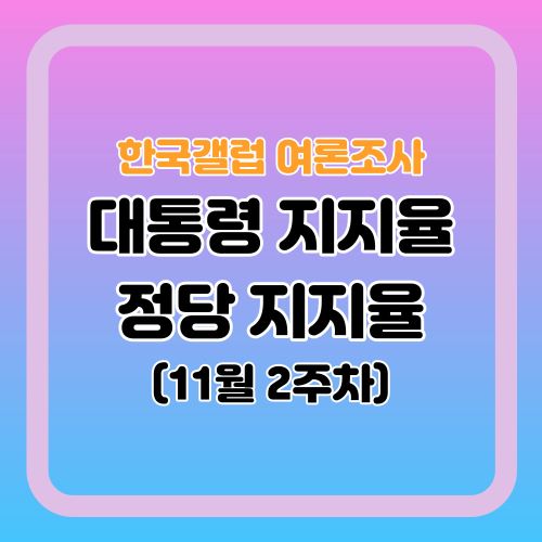 한국갤럽-대통령지지율