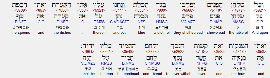 베게드 이미지