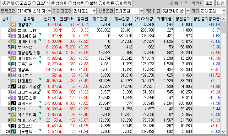 시간외 단일가 특징주