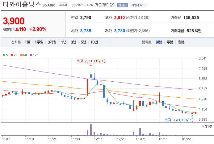 폐기물 관련주 BEST 10