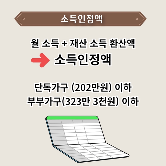 노령연금 소득인정액