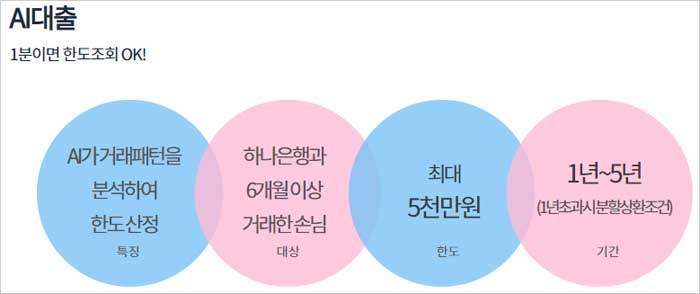 하나은행-AI대출-간단-설명-이미지