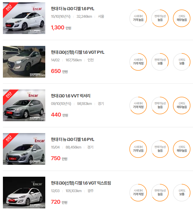 i30 중고차 가격