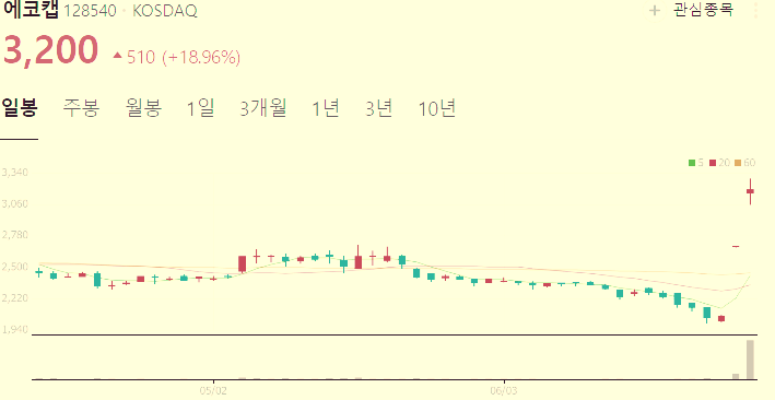 리비안 관련주 대장주 테마주 수혜주 TOP5