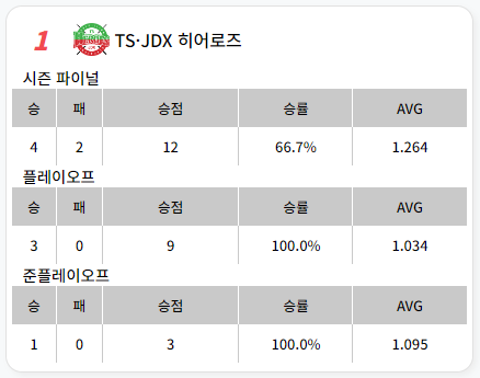 신한금융투자-PBA-팀리그-2020-2021