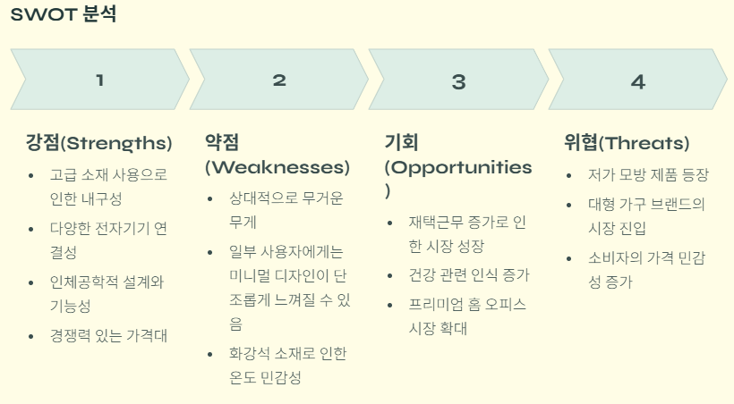 SWOT 분석