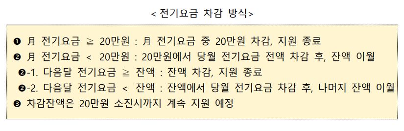 전기요금 차감방식