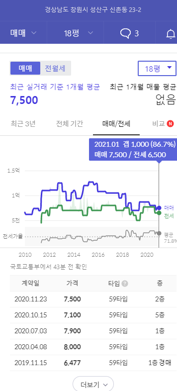 창원 신촌4구역 재건축 분석12