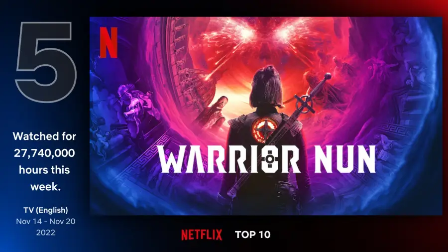 #5. 워리어 넌 : 신의 뜻대로 시즌 2 (Warrior Nun: Season 2)