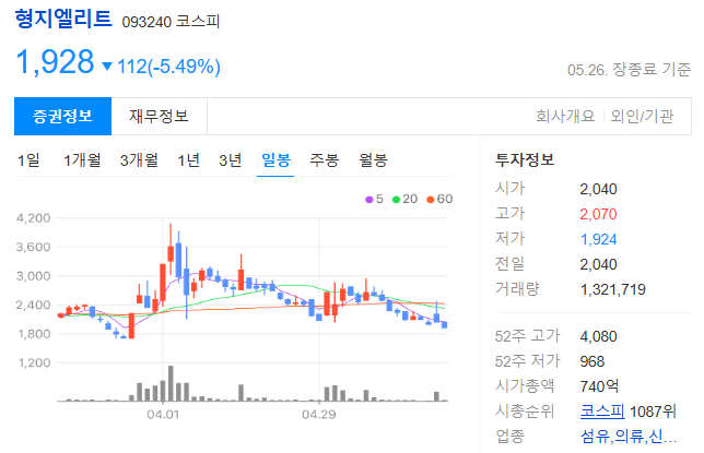 이재명 관련주 (테마주)