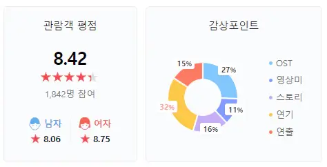 시청자-평점