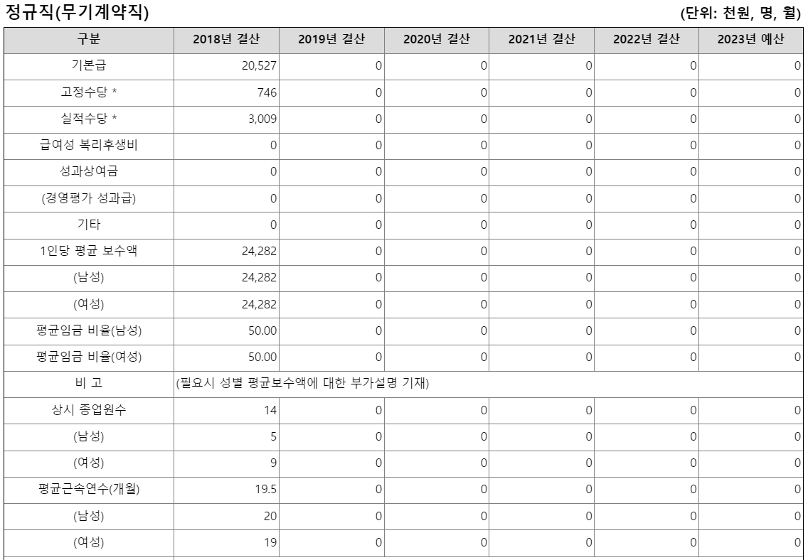 서울요양원채용7