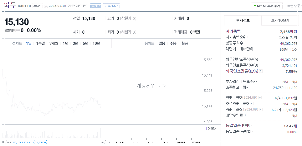 파두 그래프_20250110_0815