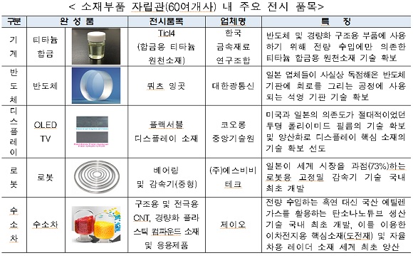  ‘2019 첨단소재부품뿌리산업기술대전’이 10월 30일∼11월 1일 경기 고양시 일산 킨텍스에서 열린다.