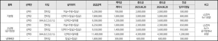 대전-월평-포레나-시스템에어컨-유상-옵션-비용