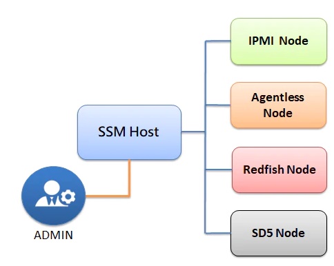 SSM_Architecture