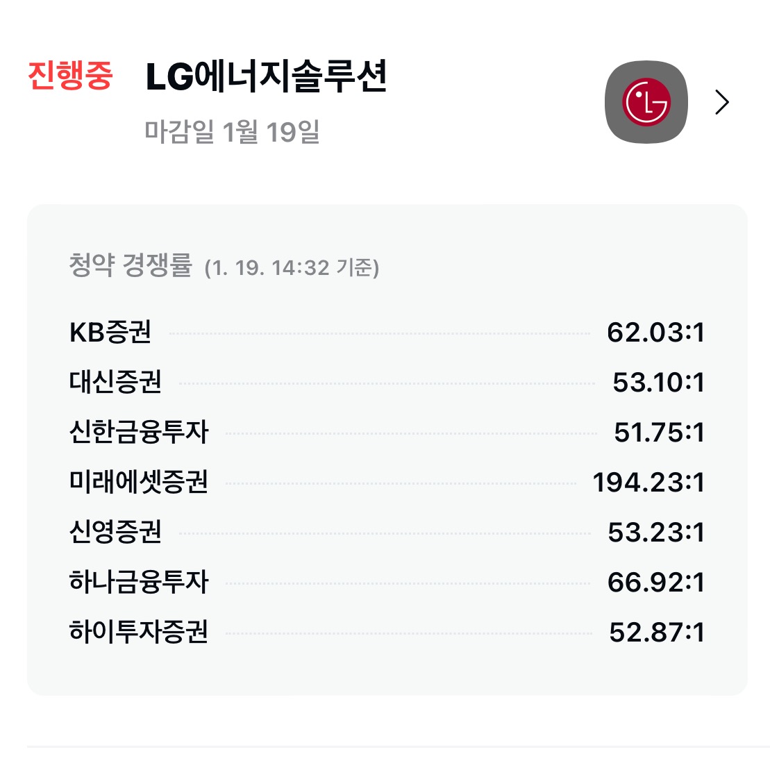  LG 에너지솔루션 현재 청약 경쟁률 (1.19 14:32분 기준)