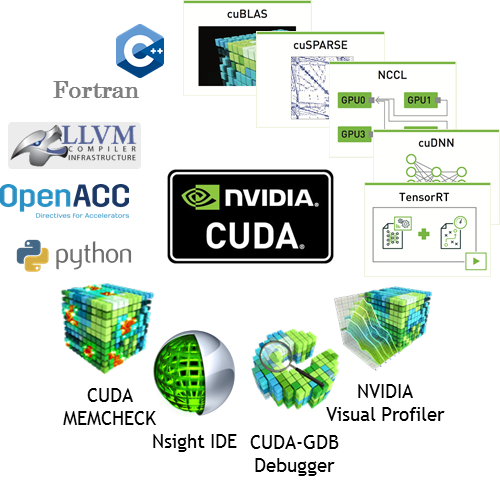 엔비디아 CUDA