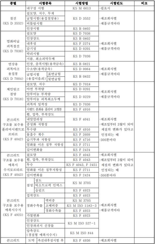 용접봉 품질시험기준