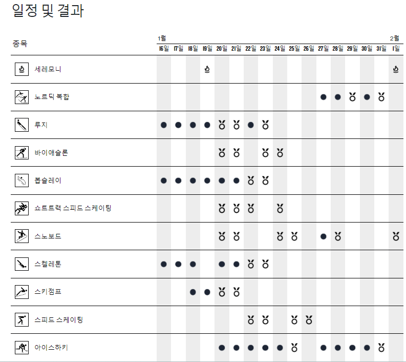 강원 동계청소년올림픽 무료 경기 예매 일정 경기장