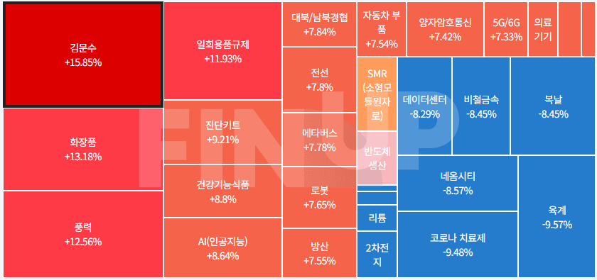 25.05.20(화) 오늘의 테마동향 및 특징주 정리