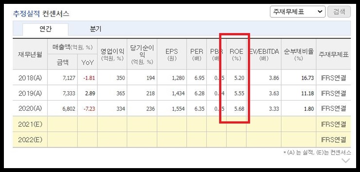 현대비앤지스틸 ROE