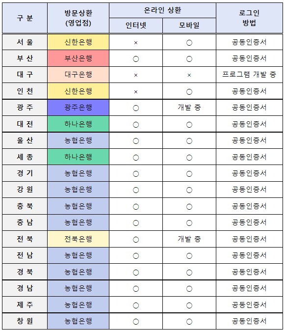 자동차 환급금 신청은행
