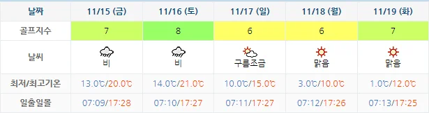 11월 12일 기준 석정힐cc 날씨 안내