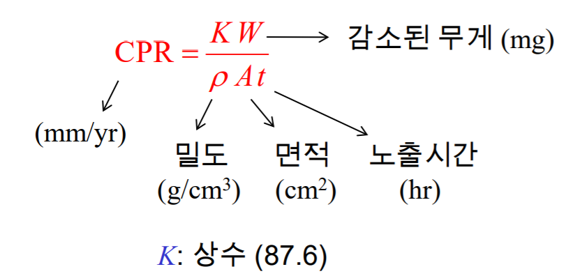 계산식