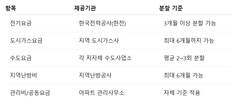 공공요금 분할납부 신청법