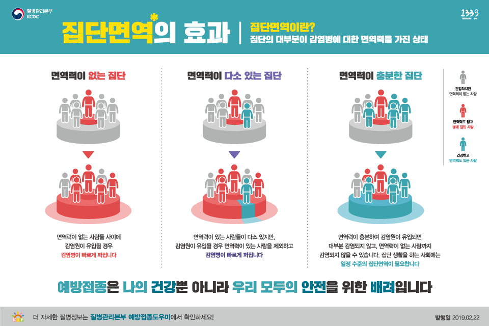  면역력을 키우기 위한 방법은?