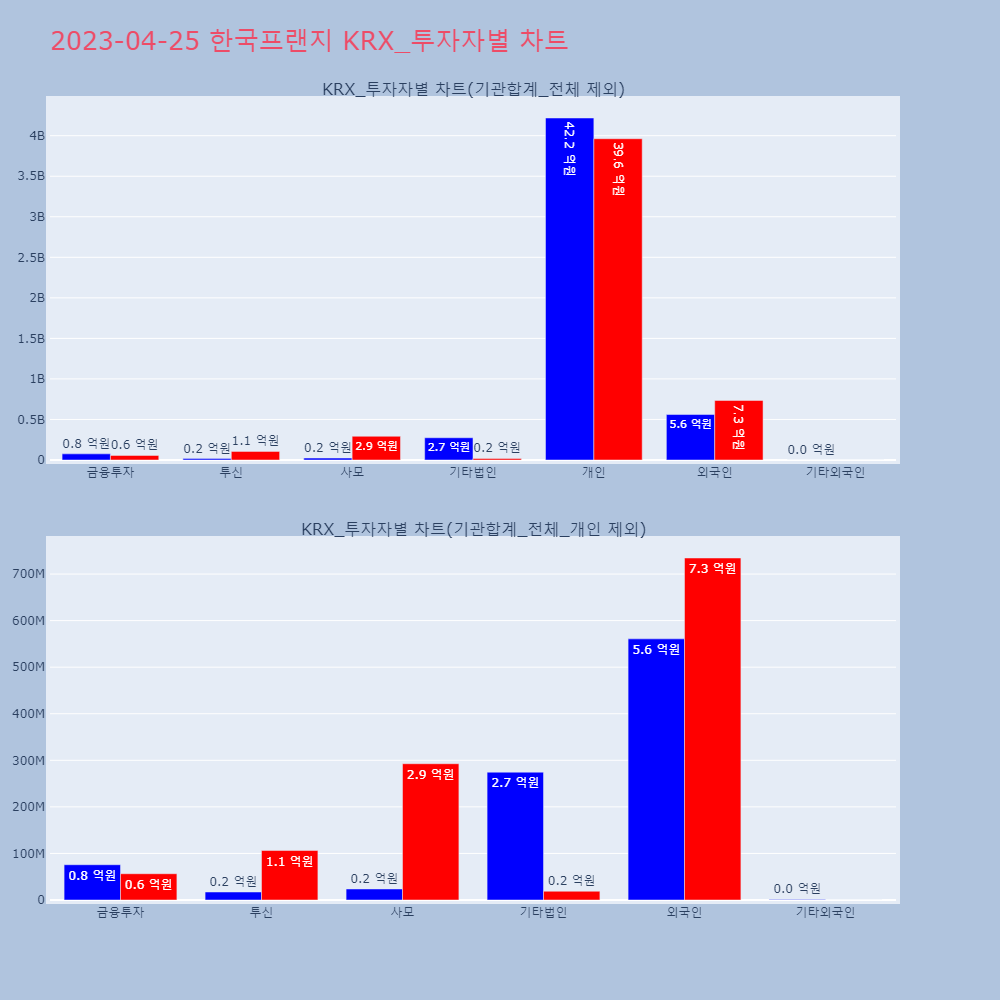 한국프랜지_KRX_투자자별_차트