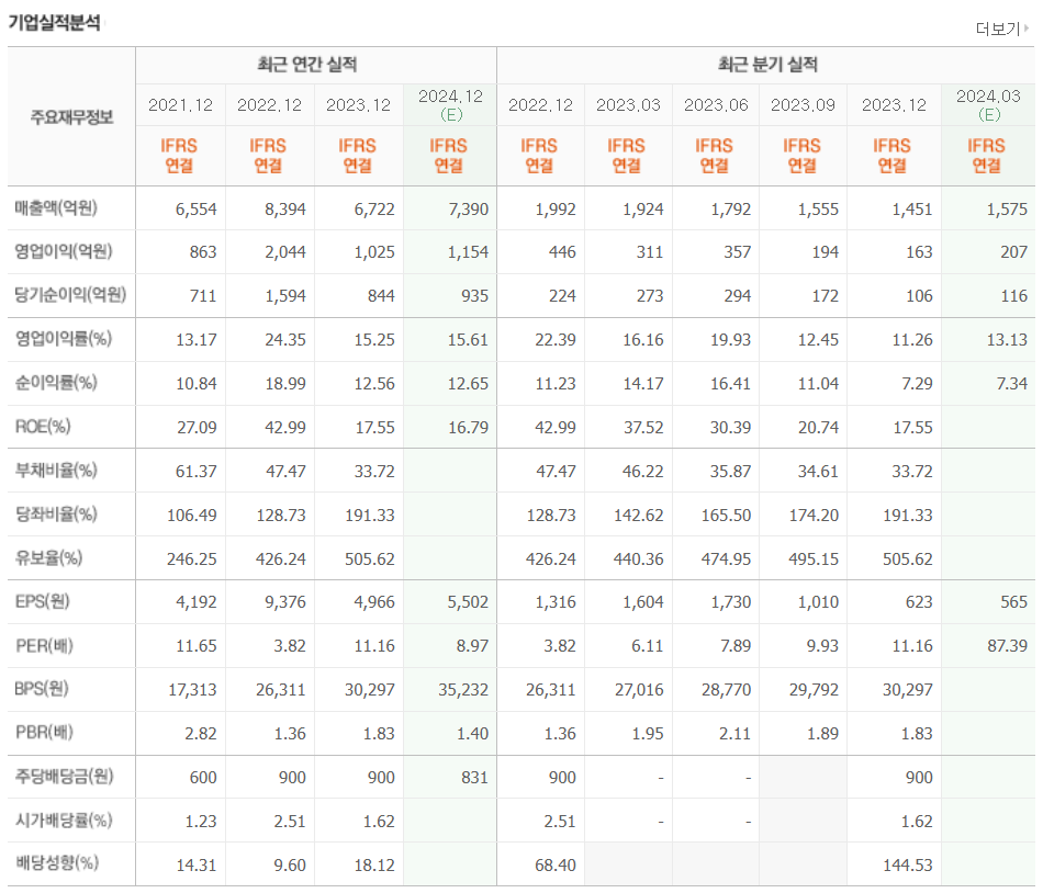 기업실적